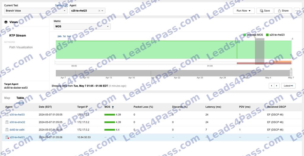Free Cisco 300-445 ENNA Practice Questions 9-2